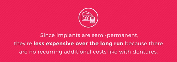 Cost of Dental Implants